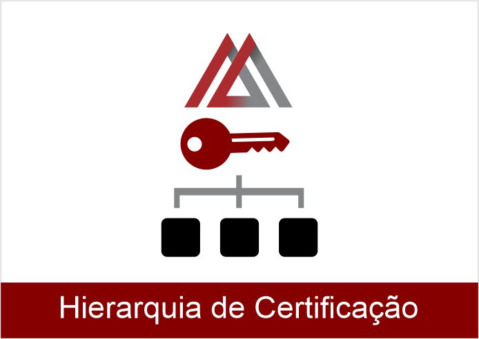 Hierarquia de Certificação